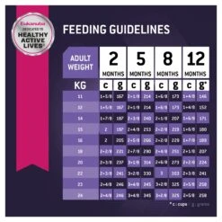 Eukanuba Puppy Medium Breed -KONG Shop ROYA 9334214037349NZNEW 16