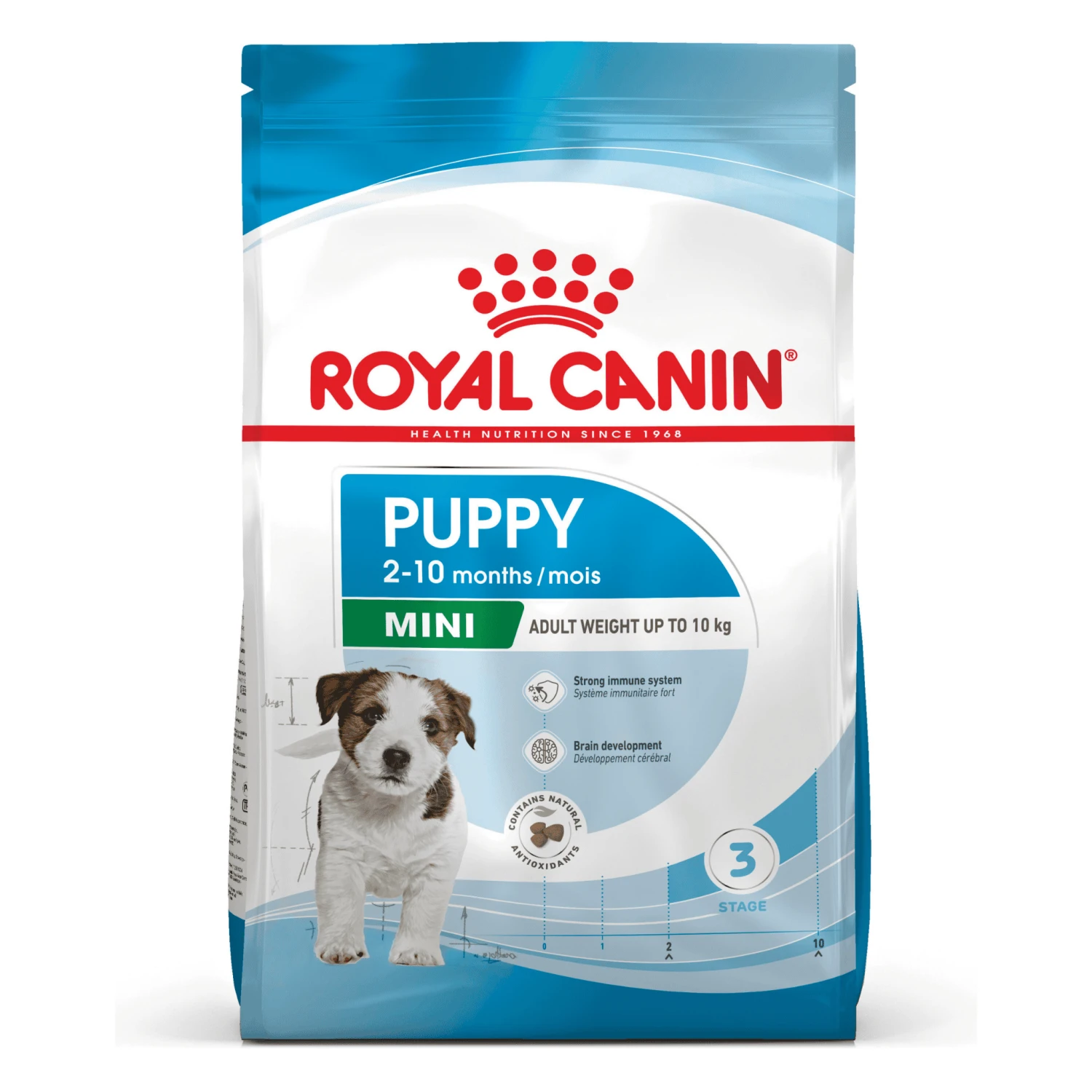 Royal Canin Mini Puppy Dry Food 3 Royal Canin Mini Puppy Dry Food
